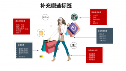 讀懂你的用戶--購(gòu)物中心會(huì)員交互洞察案例分享