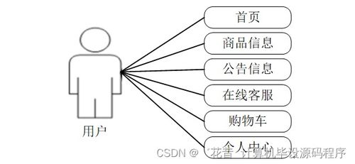 計(jì)算機(jī)畢業(yè)設(shè)計(jì)springboot農(nóng)產(chǎn)品銷售與管理系統(tǒng)1lu9b9
