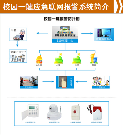 學(xué)生平安卡,平安校園系統(tǒng),校園聯(lián)網(wǎng)報(bào)警,學(xué)生緊急求救,校園一鍵報(bào)警