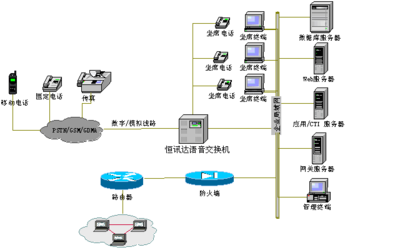 電視購(gòu)物系統(tǒng)解決方案