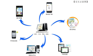 幼教信息交互系統(tǒng),專為幼兒園量身打造的家園共育互動平臺