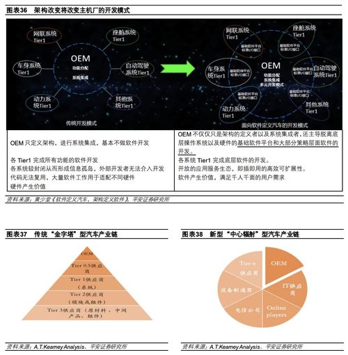 2024年汽車電子電氣架構(gòu)演進驅(qū)動主機廠多重變化 vcjvf 4 ,golang基礎視頻教程