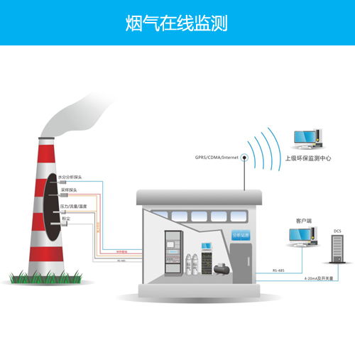 食品廠焦爐煤氣在線監測系統
