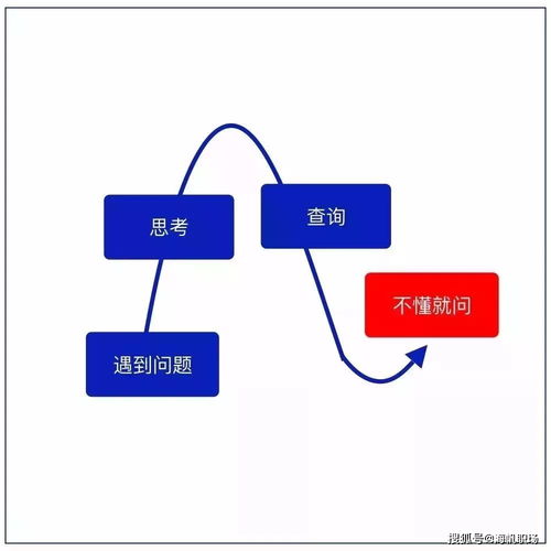 海帆職場提醒您 9張邏輯思維圖,迅速提升你的工作能力