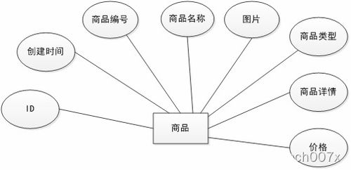 springboot vue mybatis家電系統 ppt 論文 講解 售后