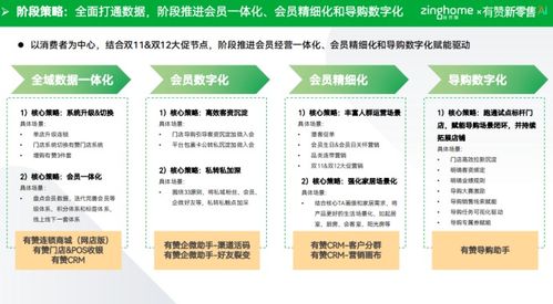 復購率提升6 ,導購活躍率90 ,有贊新零售助力自然醒重塑消費者運營