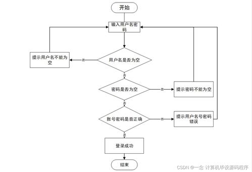 java計算機畢業設計基于web的電子產品網絡購物平臺 程序 lw 部署