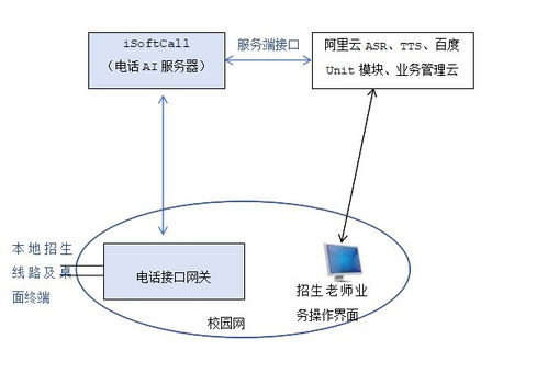 朗深isoftcall助力高校招生智慧咨詢服務