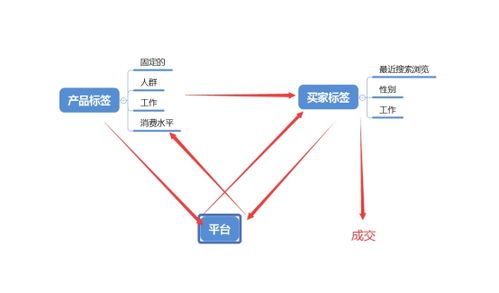 弘遼科技 店鋪的自然流量有多少占比