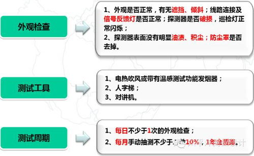 全面的購物中心消防設備檢測方法