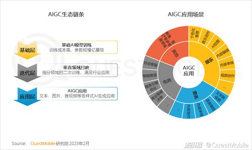 五大趨勢預判2023年開啟 移動智能化時代