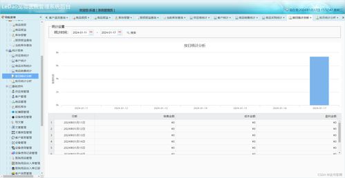 計算機畢業設計 springboot寵物醫院管理 寵物商城購物系統 附源碼