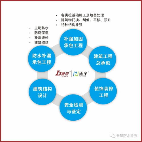 30年傳奇魯班,打造防水補(bǔ)強(qiáng)技術(shù)標(biāo)桿企業(yè)