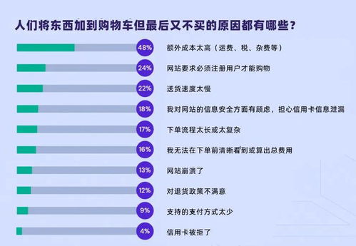 電商人看過(guò)來(lái) 這些趨勢(shì)你需要有所了解 紅杉匯內(nèi)參