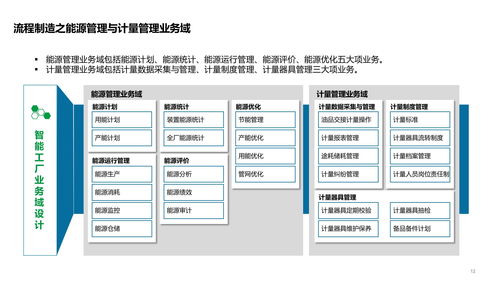 智能工廠技術(shù)架構(gòu) 系統(tǒng)架構(gòu) 數(shù)據(jù)架構(gòu) 應(yīng)用架構(gòu)及場(chǎng)景應(yīng)用方案