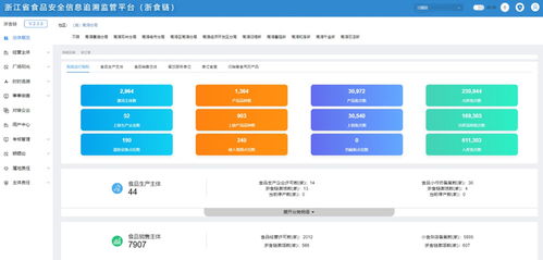 為商品換新 身份證 南潯區(qū)推動食品行業(yè)乘上 gm2d 快車