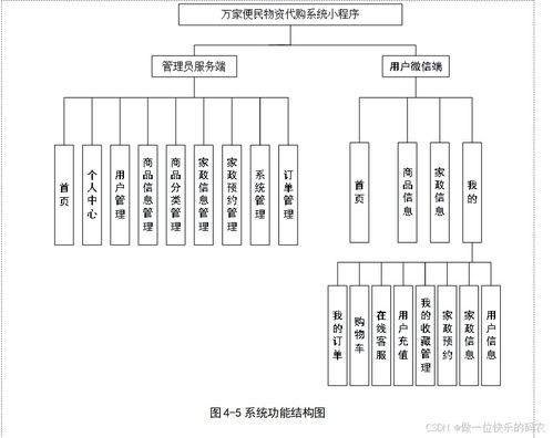 萬(wàn)家便民物資代購(gòu)系統(tǒng)小程序 基于微信小程序的代購(gòu)系統(tǒng) 基于微信小程序的購(gòu)物系統(tǒng)