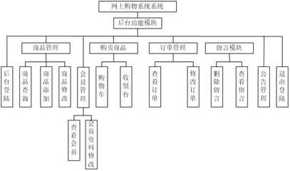基于ssh/bs/java/asp.net/php/web手機銷售網系統