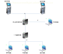 系統管理軟件