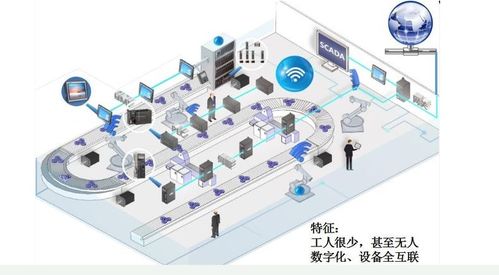 智慧工廠包括哪些配置