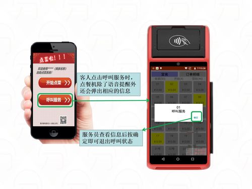 點菜系統,掃碼點餐,點菜機,團購系統,網上商城系統,點餐二維碼,外賣配送系統,微信點餐系統,餐飲飯店自助點餐系統,異業商家聯盟系統,會員管理軟件源代碼,vip會員積分系統