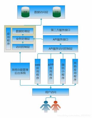 網站建設功能模塊大全:網站功能模塊圖|2024年08月整理