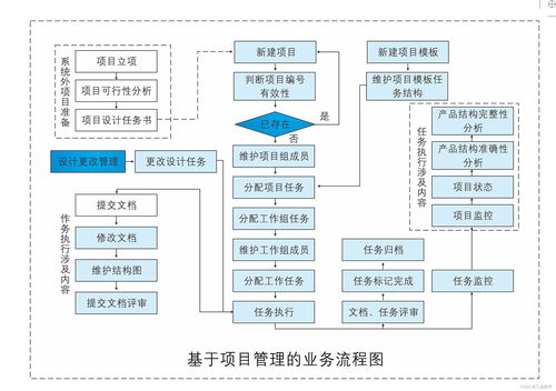 產品生命周期系統特點是什么 plm系統特質包括哪些方面
