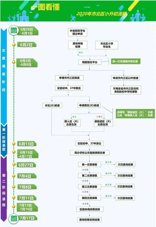 青島小升初網上志愿填報提醒,報名入口及流程看這里