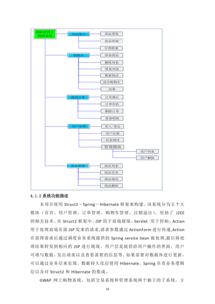 gwap 網上購物系統