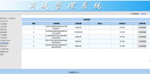 基于ssm的網上購物商城系統