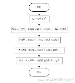 ssm基于微信小程序的網(wǎng)上購物系統(tǒng) 微信小程序下基于ssm的在線購物解決方案 基于微信小程序的ssm框架電商平臺開發(fā)